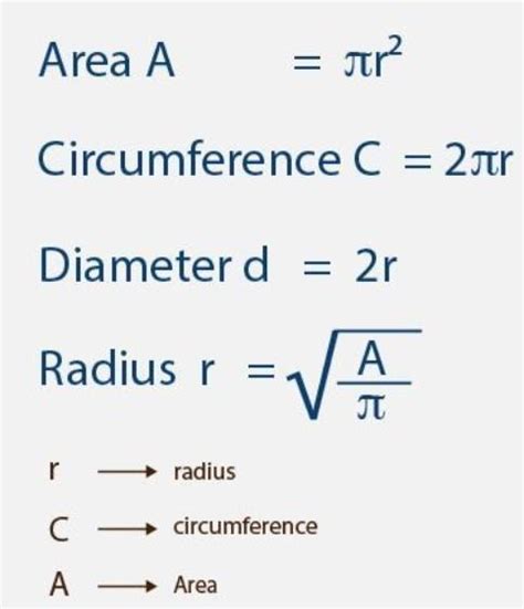 If area of circle is 44 cm. Then find its circumference. - Brainly.in