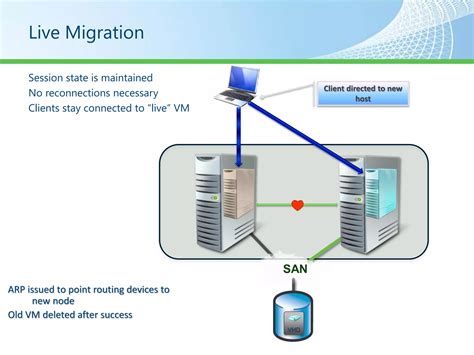 Image result for SQL Server Failover Clustering