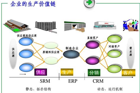 供应链金融行业研究报告 | 人人都是产品经理