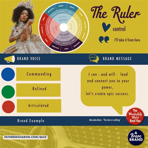 The Brand Archetypes Guide - Esther de Charon de Saint Germain