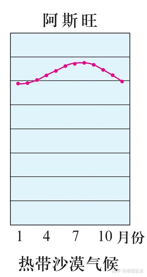 世界气候地图 的图像结果