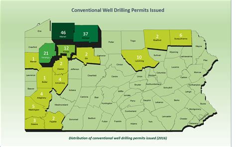 2016 Oil and Gas Annual Report