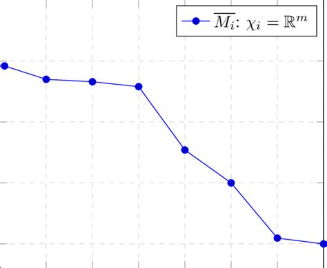 Image result for Relative Error Engening