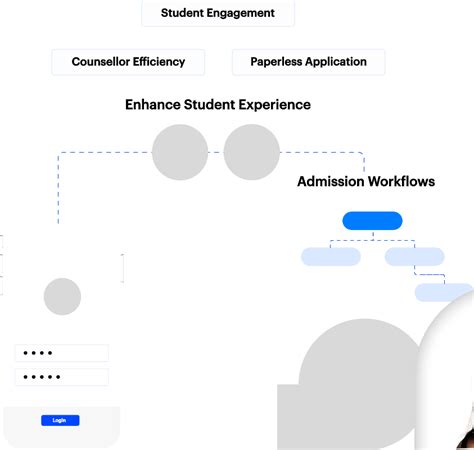 The Best CRM For Training Institutes | CRM For Coaching Centers