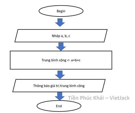 Image result for SQL for Data Engineer Tutorial