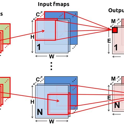 Image result for Basic Concept of Convolution Neural Network