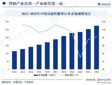 设计质量与风险