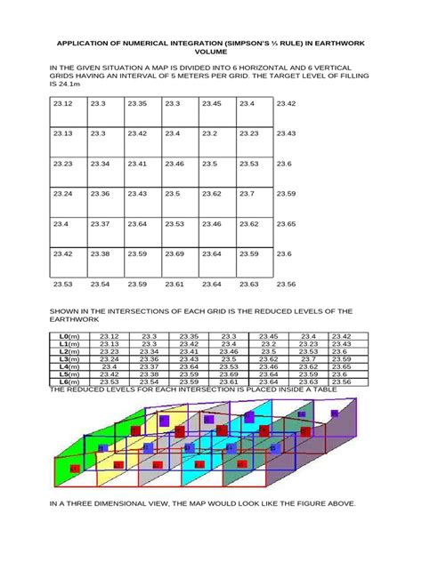 Numerical Integration Using Simpsons Rule Python 的图像结果