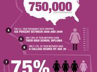 primary facts for teens teen private guide