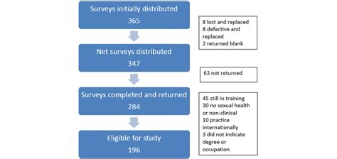 Image result for Sample Analysis