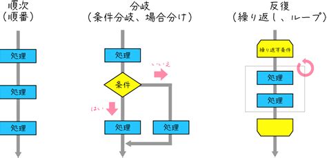 Image result for Open Source Computer Image