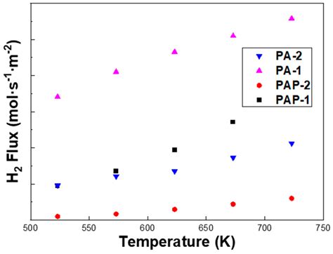 Microstructural Investigation and On-Site Repair of Thin Pd-Ag Alloy ...