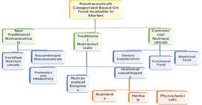 International Journal of Research in Pharmacy and Allied Science ...