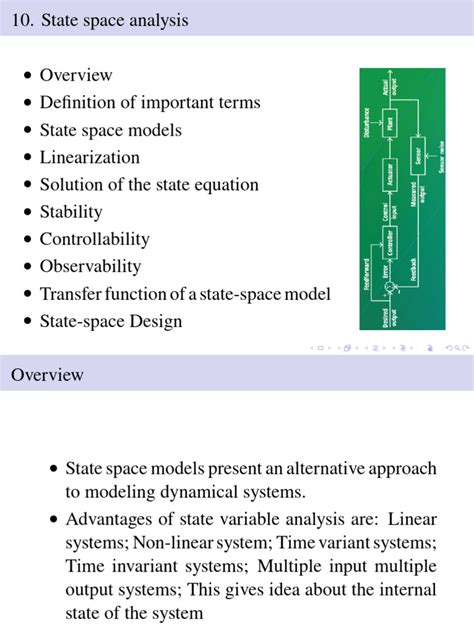 State Space Introduction 的图像结果