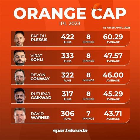 [WATCH] Virat Kohli perfectly imitates RCB skipper Faf du Plessis ...