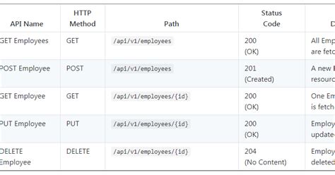 Image result for Spring Boot REST API SQL Server
