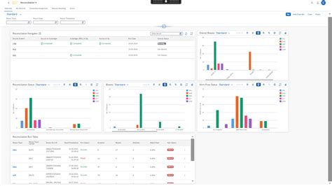 SAP Fioneer GmbH | Fioneer Financial Control
