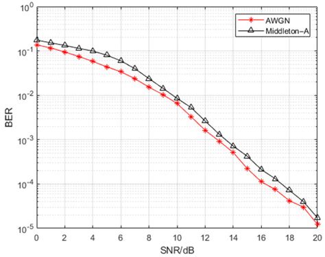 An Estimated δ-Based Iterative Block Decision Feedback Equalization in ...