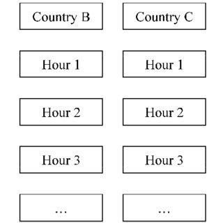 Image result for Level Two Data