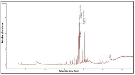 The Antifungal Properties of Tamarix aphylla Extract against Some Plant ...