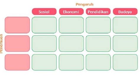 tuliskan manfaat amdal yang kamu ketahui