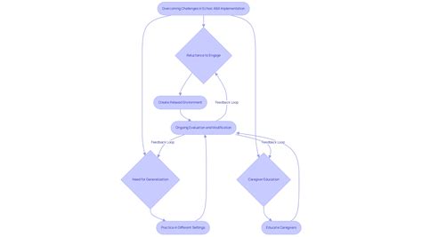 Image result for Example of Echoic Behavior