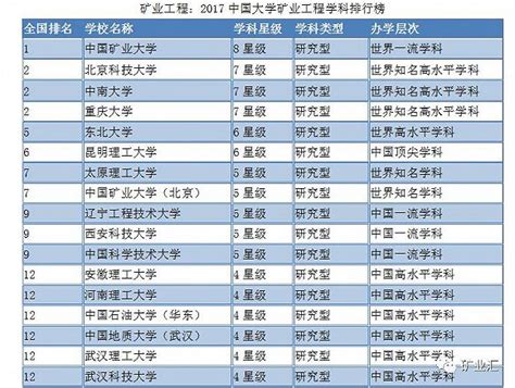 中国著名大学排行_中国著名大学 中国著名大学排行榜(2)_中国排行网