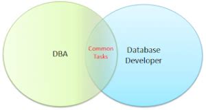 Image result for SQL DBA vs SQL Developer