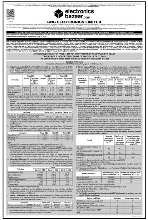 GNG Electronics IPO Date, Price, GMP, Review, Details
