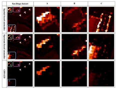 A Fast Hyperspectral Anomaly Detection Algorithm Based on Greedy ...
