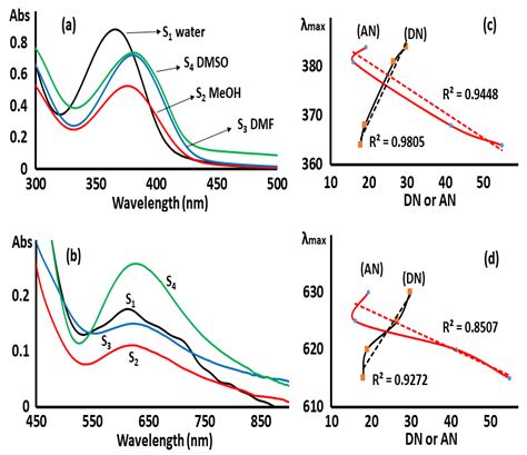 Synthesis of Novel Aqua ƞ4-NNNO/Cu(II) Complexes as Rapid and Selective ...