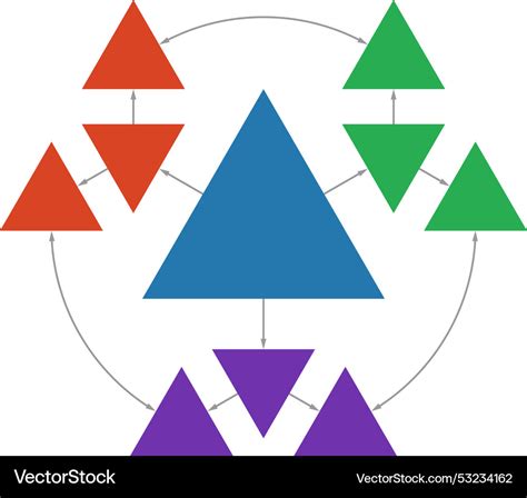 Image result for API Connection Insert Chart