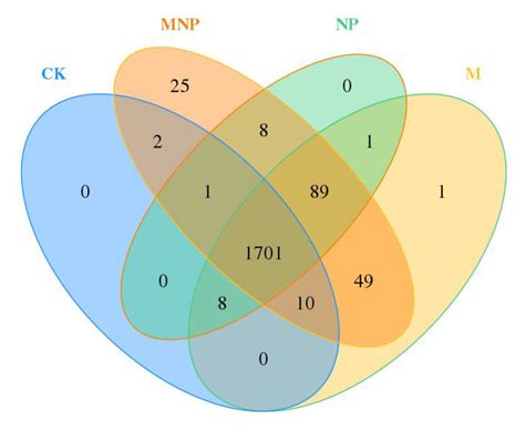 Effects of Manure and Chemical Fertilizer on Bacterial Community ...