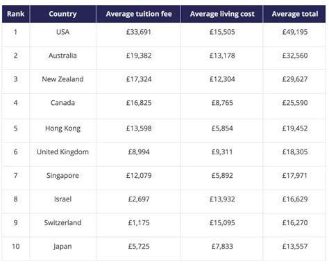 出国留学一定要花很多钱吗？并不！