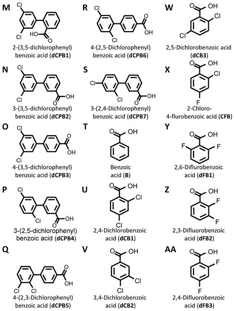 Diflunisal and Analogue Pharmacophores Mediating Suppression of ...