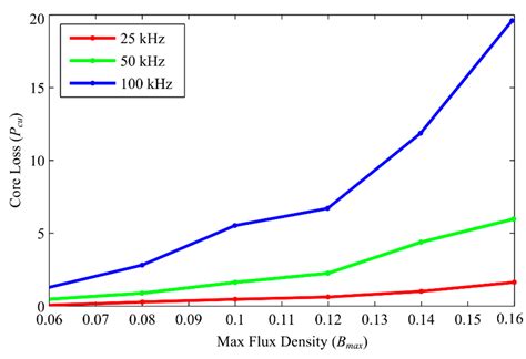 A Hybrid Active Neutral Point Clamped Inverter Utilizing Si and Ga2O3 ...
