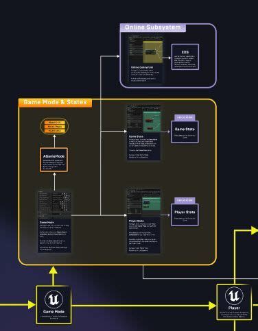 Ubisoft Tutorial 的图像结果