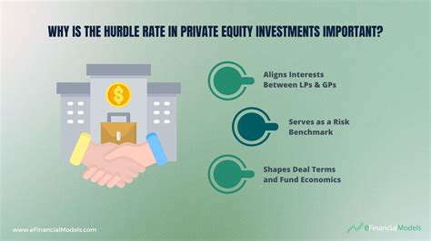 What Is a Private Equity Hurdle Rate?