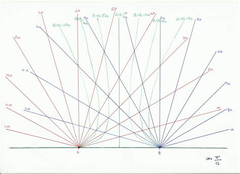 Image result for How to Use Stream Function in Fluids