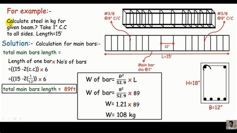 Steel Beam Design Calculation Example 的图像结果