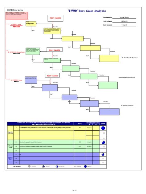Image result for 5 Why Analysis Tools