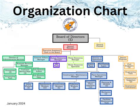 Job Opportunities - Calaveras County Water District