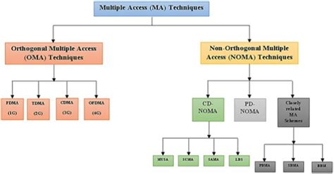 Image result for MA Classification 15