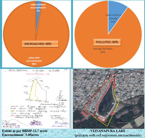 WETLANDS: TREASURE OF BANGALORE i