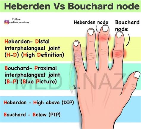 Image result for Embedded Systems Applications Examples