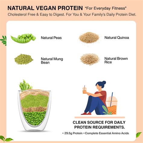 Buy VEGAN GREENS EVERYDAY ALL NATURAL PLANT PROTEIN. CLEAN PROTEIN FOR ...