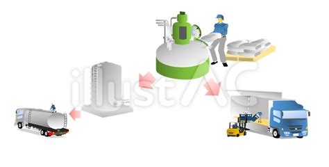 Image result for Example of Database Development Process