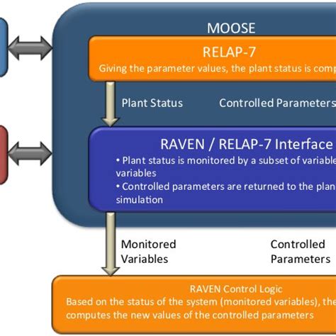 Image result for Code Raven