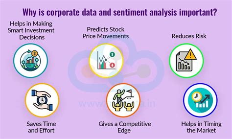 Corporate Data and Market Sentiment Analysis: Investing Smarter