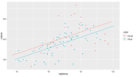 Image result for Scatter Plot Multiple Linear Regression